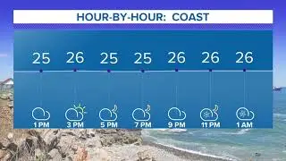 New Weather Graphics