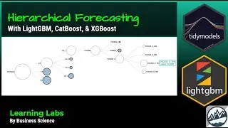 Hierarchical Time Series Forecasting | Intermittent Demand (M5 Comp)