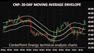 Chartician technical analysis charts