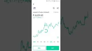 Larsen and toubro infotech share analysis || Larsen and toubro infotech share price