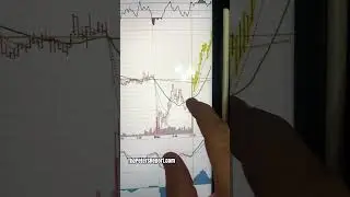 Day Trading TQQQ #daytrading #swingtrading #tradingstocks