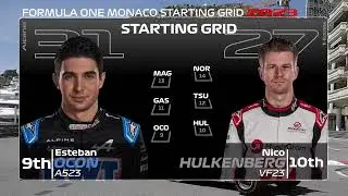 F1 2023 Monaco Starting Grid Prediction