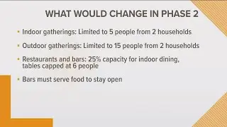 Why Spokane County could roll back into Phase 2 reopening