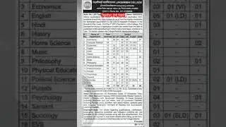 Delhi University Professor Recruitment 2022 | DU ASSISTANT PROFESSOR VACANCY 2022 |GOVT JOBS #SHORTS