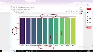 Spotify Dataset Visualization: A Data Visualization Project In Python