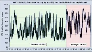Volatility Regime Change since Volpocalypse Feb 2018