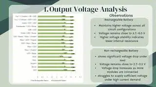 INOTEK UTeM (HIT05: Power Efficiency Analysis of Battery-Powered STEM Circuit Kits) 