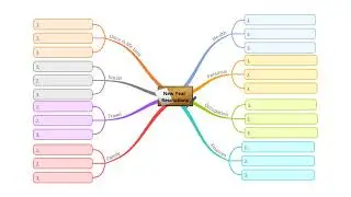 【Mapplynz】 15. Mind Map New Year Resolutions