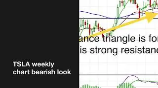 TSLA weekly chart forming resistance triangle, bearish look