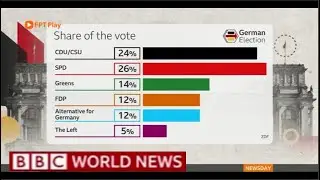 Germany election 2021 | BBC WORLD NEWS