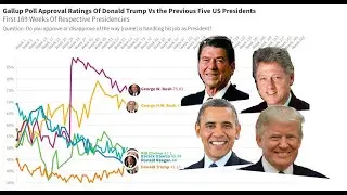 Approval Ratings of Trump Vs Previous 5 Presidents at the Same Time of Respective Presidencies