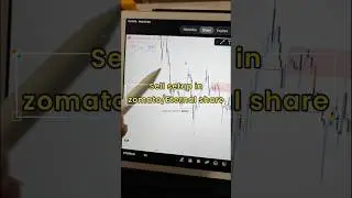 Sell setup in zomato eternal share #shorts #viral #zomato