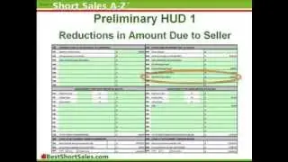 Learn to do Short Sales Portland  -  Short Sales A-Z FREE Video Course