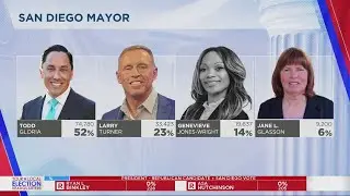 San Diego mayoral race results