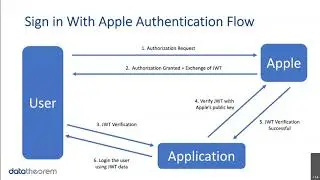 Exploit Analysis: Sign-in with Apple
