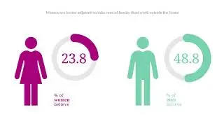 Let&rsquo;s Talk About Discrimination! The OSCEBiH Survey Results