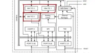 AVR Processor Components