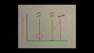 Lactate Thresholds 