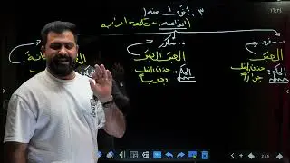 الاغراء والتحذير |السادس الاعدادي2025