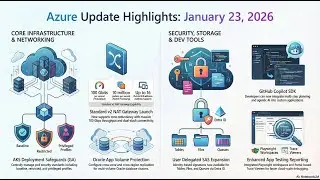 Azure Update Jan 2026