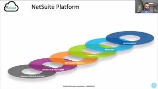 OneKloudX Webinar - How to Deliver an Optimised Sales and Operations Plan with NetSuite