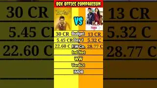 Taqdeer movie vs Fidaa movie box office collection comparison shorts।। #short#shortsbeta #shortvideo