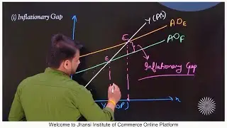 Problem of Exces Demand (Part 3) अतिरिक्त मांग की समस्या !! Inflationary Gap
