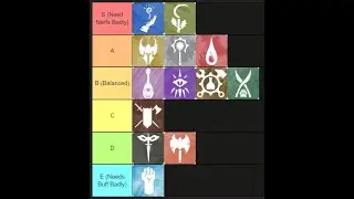 DND 2024E Class Changes and Tier List (Part 2 of 3)