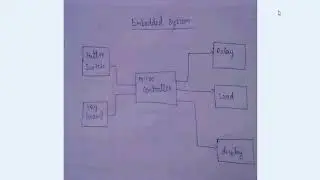 what is embedded system??
