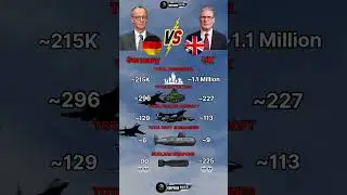 Germany vs UK Military Power 2025