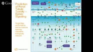 Pathway and Network Based Discovery of Gene Signatures