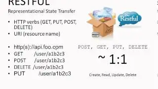 12 Resful Interface In Arabic
