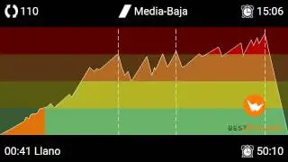 Sesion BestCycling  -20-  MARZO 2017