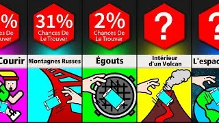 Comparaison : Les pires façons de perdre son téléphone