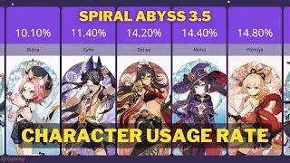Spiral Abyss 3.5 Character Usage Rate | Genshin Impact