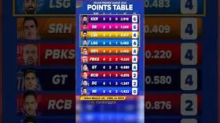 ipl points table after match 18 ♨️ || ipl 2024 ||