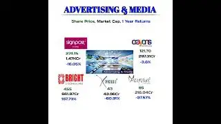 Advertising & Media Sector #sharemarket #videoshorts #short