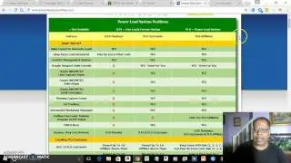 How The Power Lead System Works - Great Ways To Use The Power Lead System!