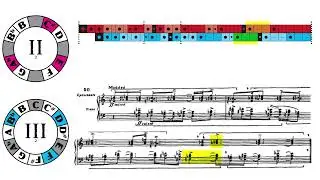 Chapter 06 Part 04 Messiaen: The Technique of My Musical Language