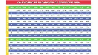 🔥💵💰 CALEND&Aacute;RIO do INSS 2026 - DATAS de PAGAMENTO por FINAL do Benef&iacute;cio - 1 Sal&aacute;rio M&iacute;nimo e Maiores