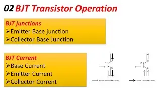 02 Working/Operation of Bipolar junction Transistor| Emitter Base and Collector Base junctions.