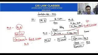 Lecture - 1 Basic Concept of Limitation Act & Section 1 - 2