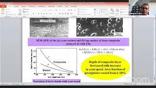 Tailoring Tribological Properties of Components by Laser Surface Engineering, Dr. Jyotsna Majumdar