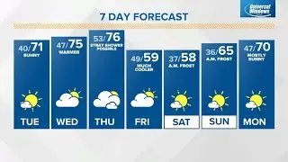 Monday midday Live Doppler 13 Indiana forecast - Oct. 3, 2022