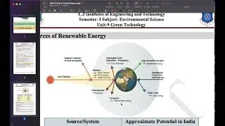 Environmental Science || Ch:- 9 Green Technology