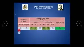 Basic Surveying Content/ Lecture - 01/ Prof. Halnure K.M.