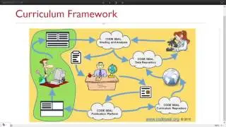 Infusing STEM Education with Coding and Discovery: An Open Platform for Publishing Modern Curriculum