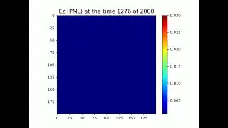 2D-FDTD---Point-Source-in-a-2D-plain with perfectly matched layer (PML) boundary condition