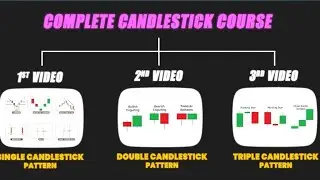 Candlestick Pattern | Part 2|All Single Candlestick Pattern |#trading #stockmarket #viral #strategy 
