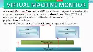 VIRTUAL MACHINE MONITOR   VMM